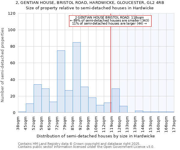 2, GENTIAN HOUSE, BRISTOL ROAD, HARDWICKE, GLOUCESTER, GL2 4RB: Size of property relative to detached houses in Hardwicke