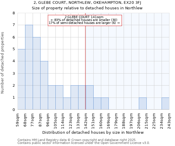 2, GLEBE COURT, NORTHLEW, OKEHAMPTON, EX20 3FJ: Size of property relative to detached houses in Northlew