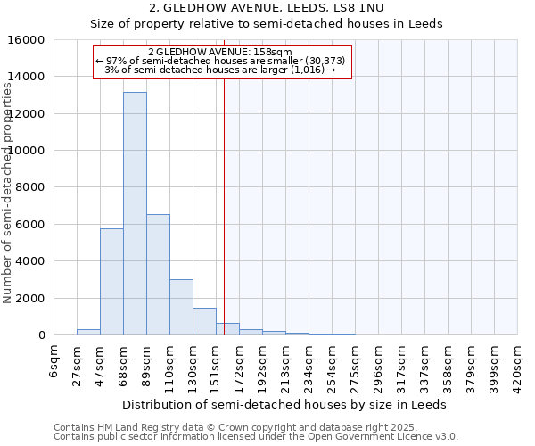 2, GLEDHOW AVENUE, LEEDS, LS8 1NU: Size of property relative to detached houses in Leeds