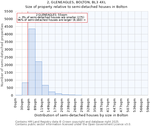 2, GLENEAGLES, BOLTON, BL3 4XL: Size of property relative to detached houses in Bolton