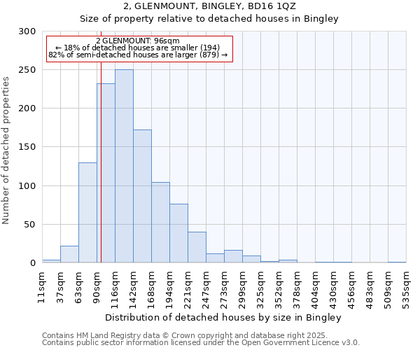 2, GLENMOUNT, BINGLEY, BD16 1QZ: Size of property relative to detached houses in Bingley