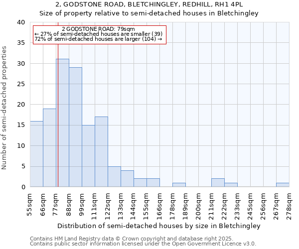 2, GODSTONE ROAD, BLETCHINGLEY, REDHILL, RH1 4PL: Size of property relative to detached houses in Bletchingley