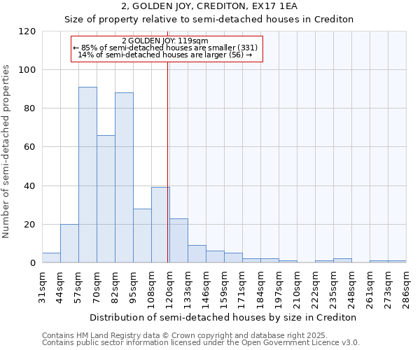 2, GOLDEN JOY, CREDITON, EX17 1EA: Size of property relative to detached houses in Crediton