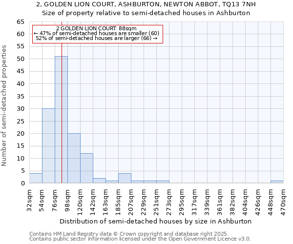 2, GOLDEN LION COURT, ASHBURTON, NEWTON ABBOT, TQ13 7NH: Size of property relative to detached houses in Ashburton