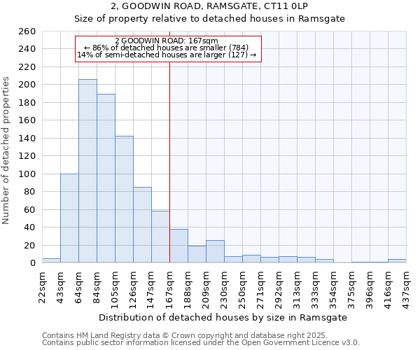 2, GOODWIN ROAD, RAMSGATE, CT11 0LP: Size of property relative to detached houses in Ramsgate