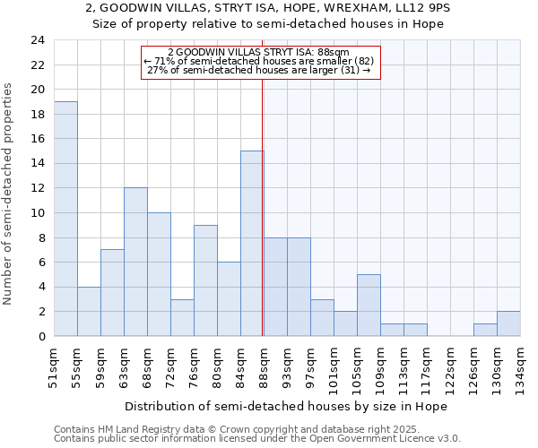 2, GOODWIN VILLAS, STRYT ISA, HOPE, WREXHAM, LL12 9PS: Size of property relative to detached houses in Hope