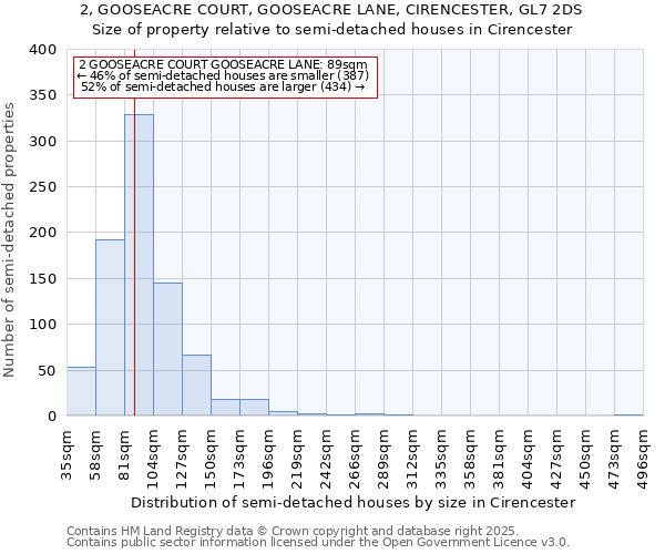 2, GOOSEACRE COURT, GOOSEACRE LANE, CIRENCESTER, GL7 2DS: Size of property relative to detached houses in Cirencester