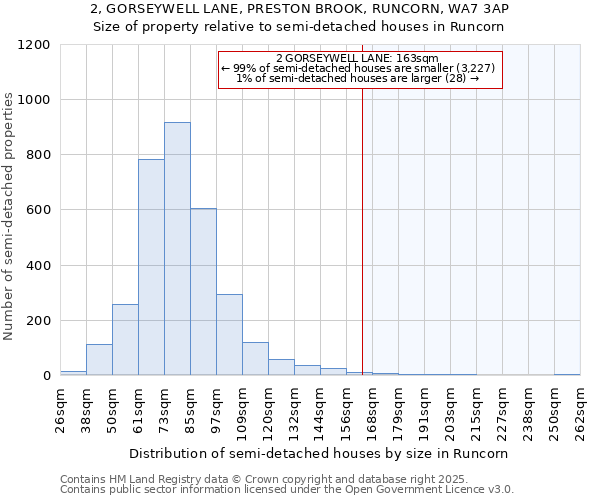 2, GORSEYWELL LANE, PRESTON BROOK, RUNCORN, WA7 3AP: Size of property relative to detached houses in Runcorn