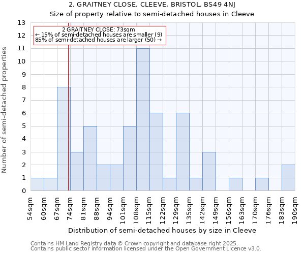 2, GRAITNEY CLOSE, CLEEVE, BRISTOL, BS49 4NJ: Size of property relative to detached houses in Cleeve