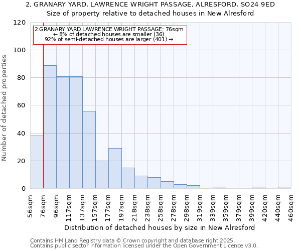 2, GRANARY YARD, LAWRENCE WRIGHT PASSAGE, ALRESFORD, SO24 9ED: Size of property relative to detached houses in New Alresford