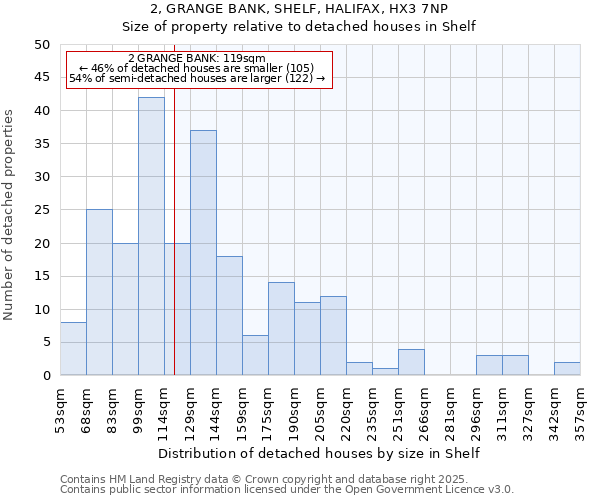 2, GRANGE BANK, SHELF, HALIFAX, HX3 7NP: Size of property relative to detached houses in Shelf