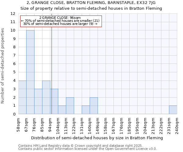 2, GRANGE CLOSE, BRATTON FLEMING, BARNSTAPLE, EX32 7JG: Size of property relative to detached houses in Bratton Fleming