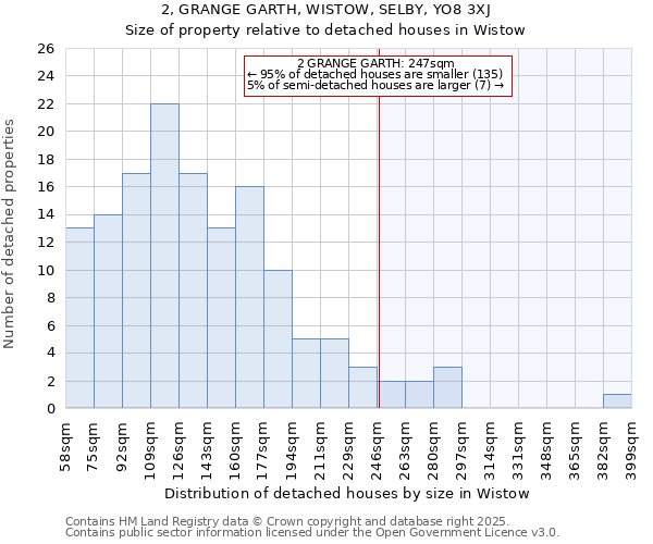 2, GRANGE GARTH, WISTOW, SELBY, YO8 3XJ: Size of property relative to detached houses in Wistow