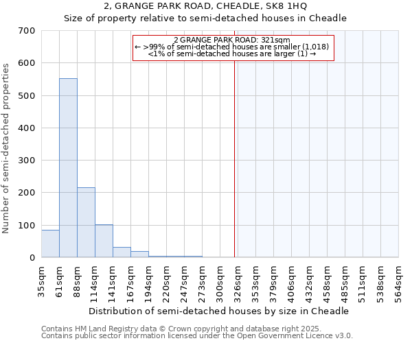 2, GRANGE PARK ROAD, CHEADLE, SK8 1HQ: Size of property relative to detached houses in Cheadle