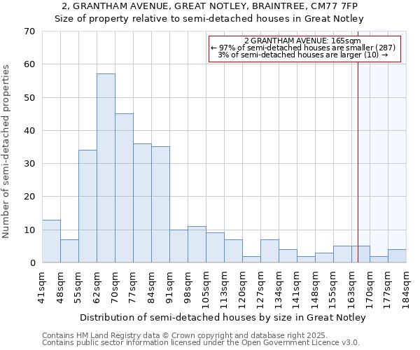 2, GRANTHAM AVENUE, GREAT NOTLEY, BRAINTREE, CM77 7FP: Size of property relative to detached houses in Great Notley