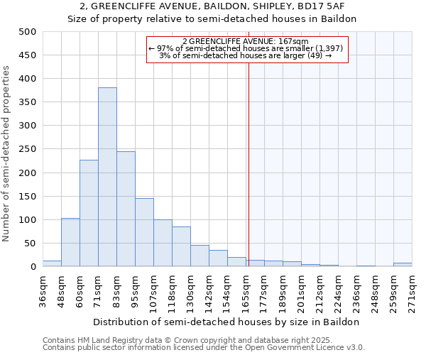 2, GREENCLIFFE AVENUE, BAILDON, SHIPLEY, BD17 5AF: Size of property relative to detached houses in Baildon