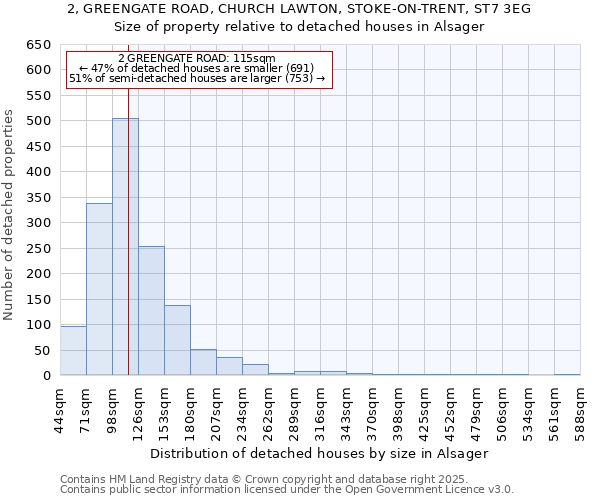 2, GREENGATE ROAD, CHURCH LAWTON, STOKE-ON-TRENT, ST7 3EG: Size of property relative to detached houses in Alsager