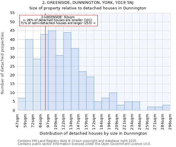 2, GREENSIDE, DUNNINGTON, YORK, YO19 5NJ: Size of property relative to detached houses in Dunnington