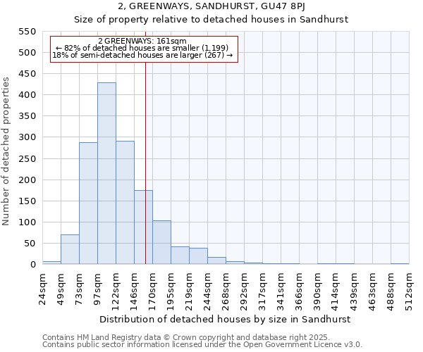 2, GREENWAYS, SANDHURST, GU47 8PJ: Size of property relative to detached houses in Sandhurst