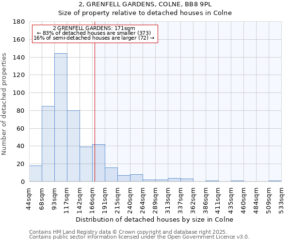 2, GRENFELL GARDENS, COLNE, BB8 9PL: Size of property relative to detached houses in Colne