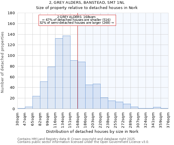 2, GREY ALDERS, BANSTEAD, SM7 1NL: Size of property relative to detached houses in Nork