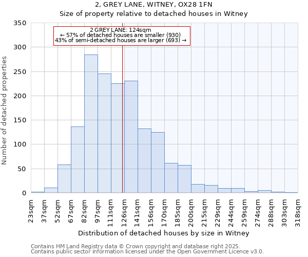 2, GREY LANE, WITNEY, OX28 1FN: Size of property relative to detached houses in Witney