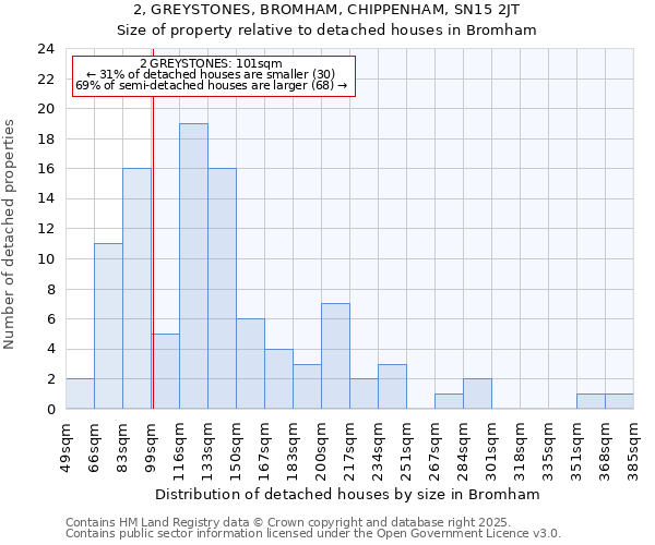 2, GREYSTONES, BROMHAM, CHIPPENHAM, SN15 2JT: Size of property relative to detached houses in Bromham