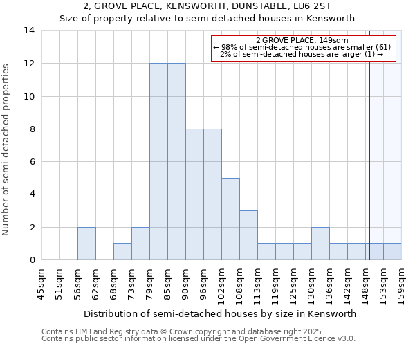 2, GROVE PLACE, KENSWORTH, DUNSTABLE, LU6 2ST: Size of property relative to detached houses in Kensworth