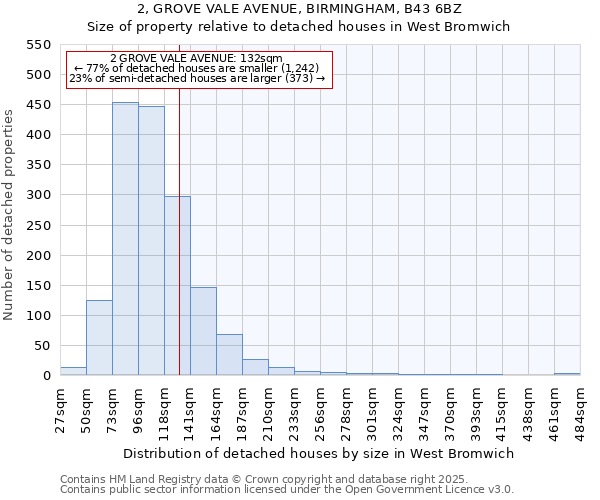 2, GROVE VALE AVENUE, BIRMINGHAM, B43 6BZ: Size of property relative to detached houses in West Bromwich