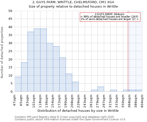 2, GUYS FARM, WRITTLE, CHELMSFORD, CM1 3GA: Size of property relative to detached houses in Writtle