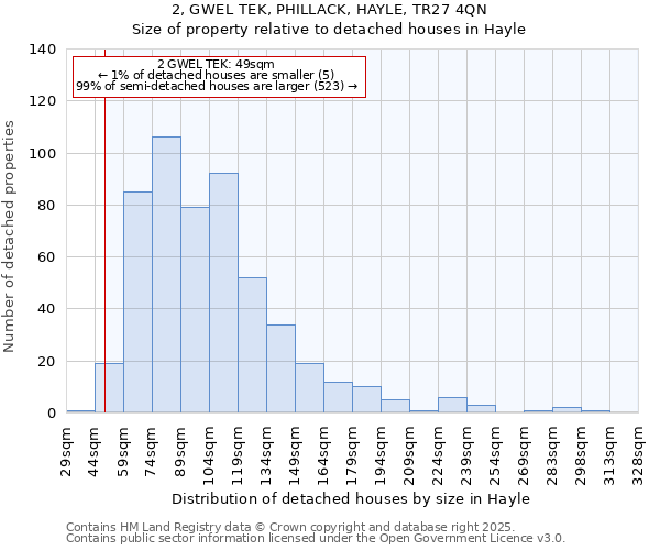 2, GWEL TEK, PHILLACK, HAYLE, TR27 4QN: Size of property relative to detached houses in Hayle