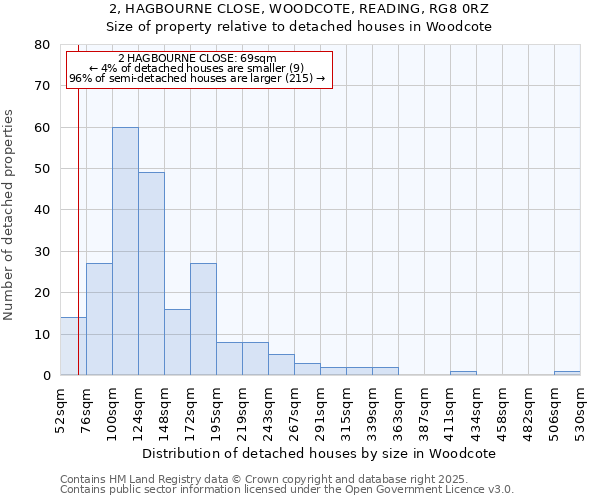 2, HAGBOURNE CLOSE, WOODCOTE, READING, RG8 0RZ: Size of property relative to detached houses in Woodcote