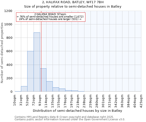 2, HALIFAX ROAD, BATLEY, WF17 7BH: Size of property relative to detached houses in Batley