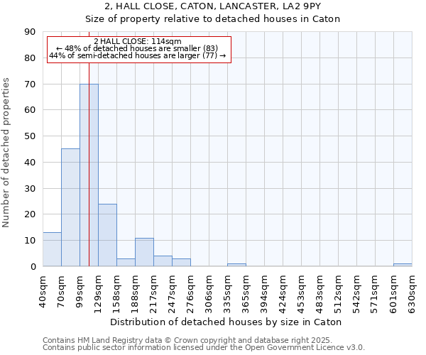 2, HALL CLOSE, CATON, LANCASTER, LA2 9PY: Size of property relative to detached houses in Caton