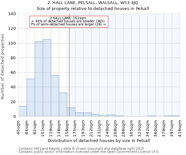 2, HALL LANE, PELSALL, WALSALL, WS3 4JQ: Size of property relative to detached houses in Pelsall