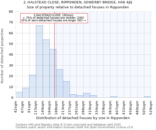 2, HALSTEAD CLOSE, RIPPONDEN, SOWERBY BRIDGE, HX6 4JQ: Size of property relative to detached houses in Ripponden