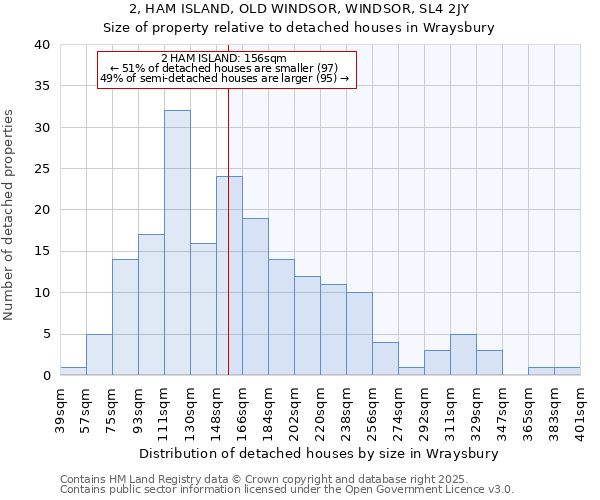 2, HAM ISLAND, OLD WINDSOR, WINDSOR, SL4 2JY: Size of property relative to detached houses in Wraysbury