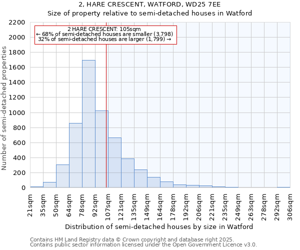 2, HARE CRESCENT, WATFORD, WD25 7EE: Size of property relative to detached houses in Watford