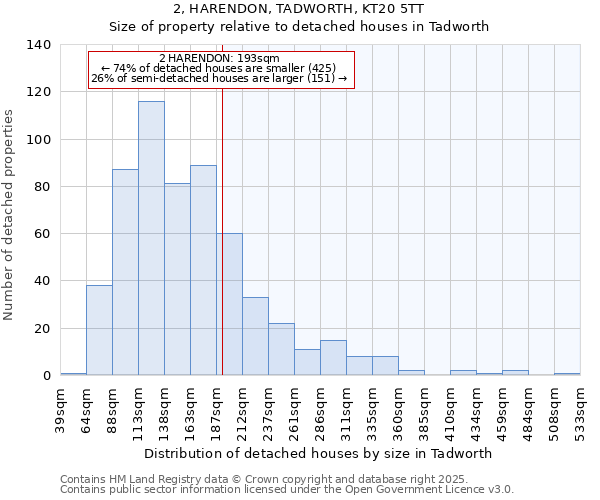 2, HARENDON, TADWORTH, KT20 5TT: Size of property relative to detached houses in Tadworth