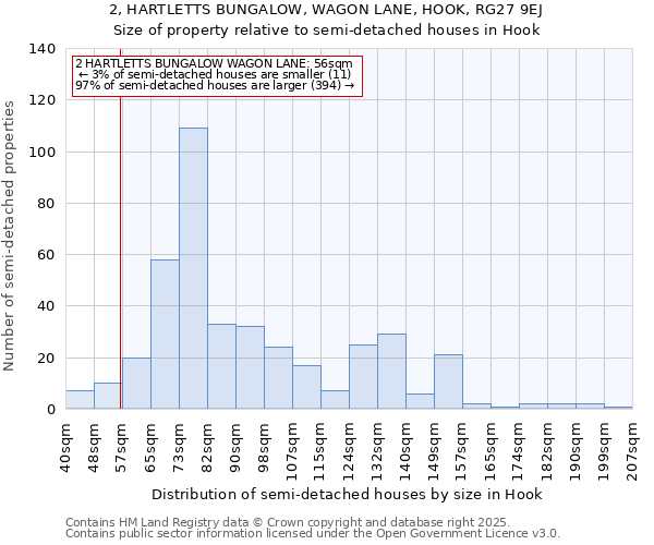 2, HARTLETTS BUNGALOW, WAGON LANE, HOOK, RG27 9EJ: Size of property relative to detached houses in Hook