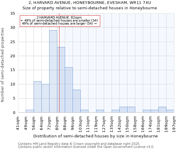 2, HARVARD AVENUE, HONEYBOURNE, EVESHAM, WR11 7XU: Size of property relative to detached houses in Honeybourne