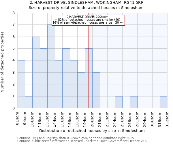 2, HARVEST DRIVE, SINDLESHAM, WOKINGHAM, RG41 5RF: Size of property relative to detached houses in Sindlesham