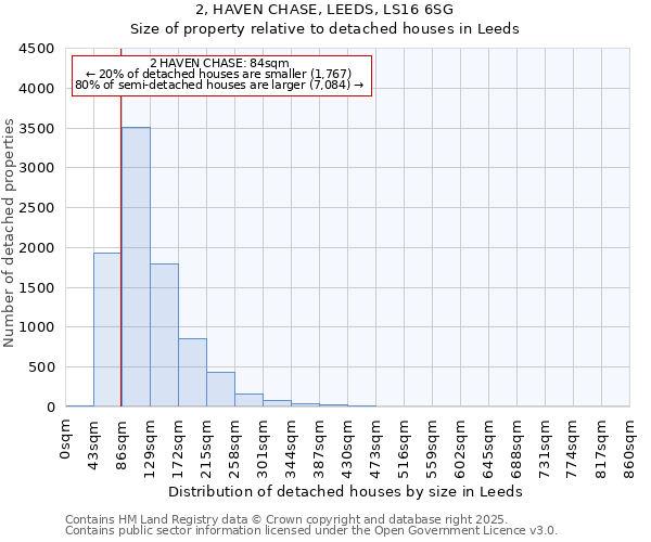 2, HAVEN CHASE, LEEDS, LS16 6SG: Size of property relative to detached houses in Leeds