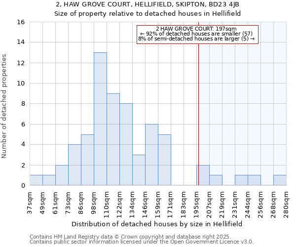 2, HAW GROVE COURT, HELLIFIELD, SKIPTON, BD23 4JB: Size of property relative to detached houses in Hellifield