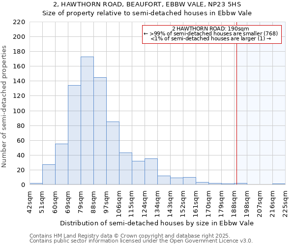 2, HAWTHORN ROAD, BEAUFORT, EBBW VALE, NP23 5HS: Size of property relative to detached houses in Ebbw Vale