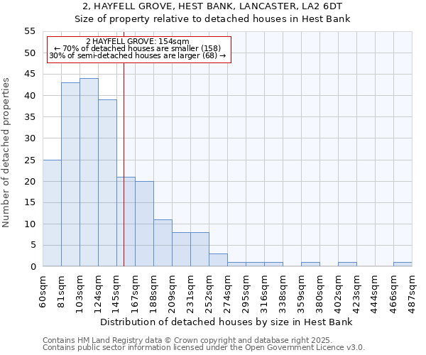 2, HAYFELL GROVE, HEST BANK, LANCASTER, LA2 6DT: Size of property relative to detached houses in Hest Bank