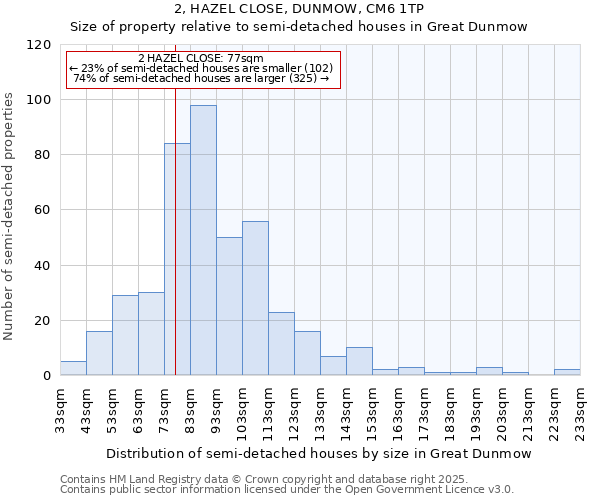 2, HAZEL CLOSE, DUNMOW, CM6 1TP: Size of property relative to detached houses in Great Dunmow