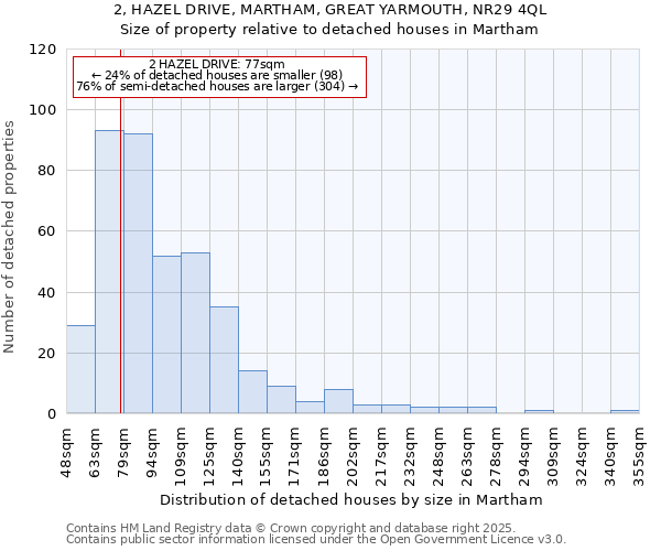 2, HAZEL DRIVE, MARTHAM, GREAT YARMOUTH, NR29 4QL: Size of property relative to detached houses in Martham