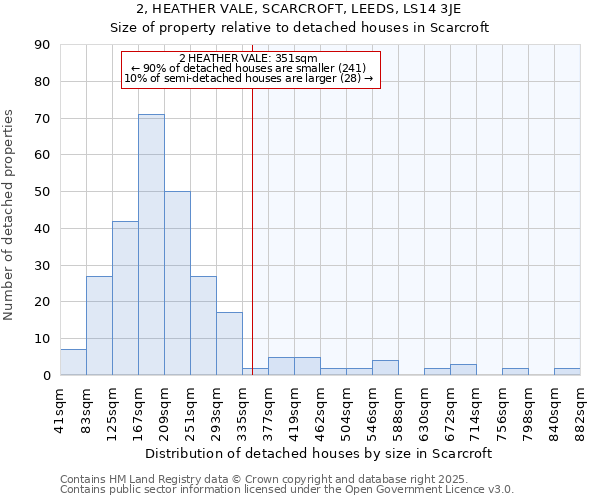 2, HEATHER VALE, SCARCROFT, LEEDS, LS14 3JE: Size of property relative to detached houses in Scarcroft