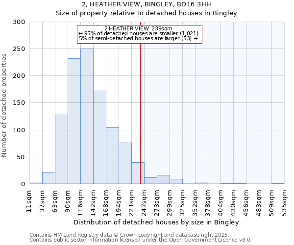 2, HEATHER VIEW, BINGLEY, BD16 3HH: Size of property relative to detached houses in Bingley